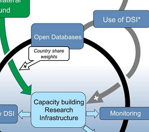 Credit: DOI: 10.1038/s41467-022-28594-0 Calls to share genetic data fairly and promote conservation. Credit: DOI: 10.1038/s41467-022-28594-0