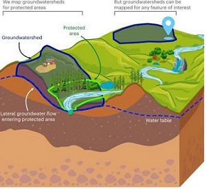 Credit: Nature Sustainability (2023). DOI: 10.1038/s41893-023-01086-9 Overview of groundwatersheds and our application of groundwatersheds in this study. Credit: Nature Sustainability (2023). DOI: 10.1038/s41893-023-01086-9