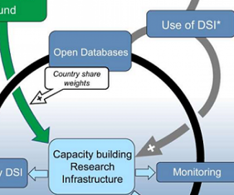 Calls to share genetic data fairly and promote conservation. Credit: DOI: 10.1038/s41467-022-28594-0