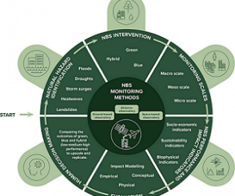 Graphical abstract. Credit -  https://doi.org/10.1016/j.earscirev.2021.103603